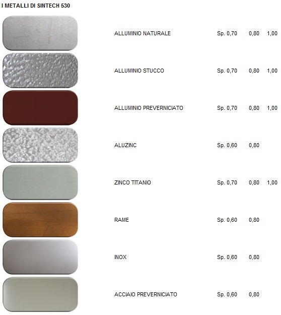 materiali